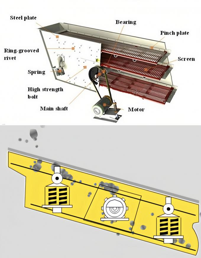 Spolverizzi il setacciamento della vibrazione lavando gli schermi Shaker For Gold Mining Plant 160m3/H 3